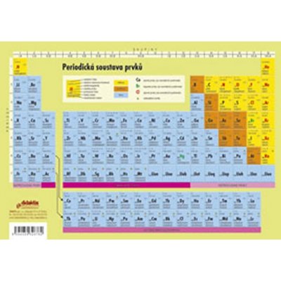 Periodická soustava prvků – Zboží Mobilmania
