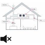 AirForce ÚPRAVA PRO REKUPERACI JABLOTRON VARIOBREEZE FLAT – Hledejceny.cz