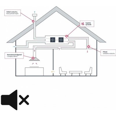 AirForce ÚPRAVA PRO REKUPERACI JABLOTRON VARIOBREEZE FLAT – Hledejceny.cz