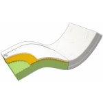 Postelia VISCO DE LUXE SOFT – Zboží Mobilmania