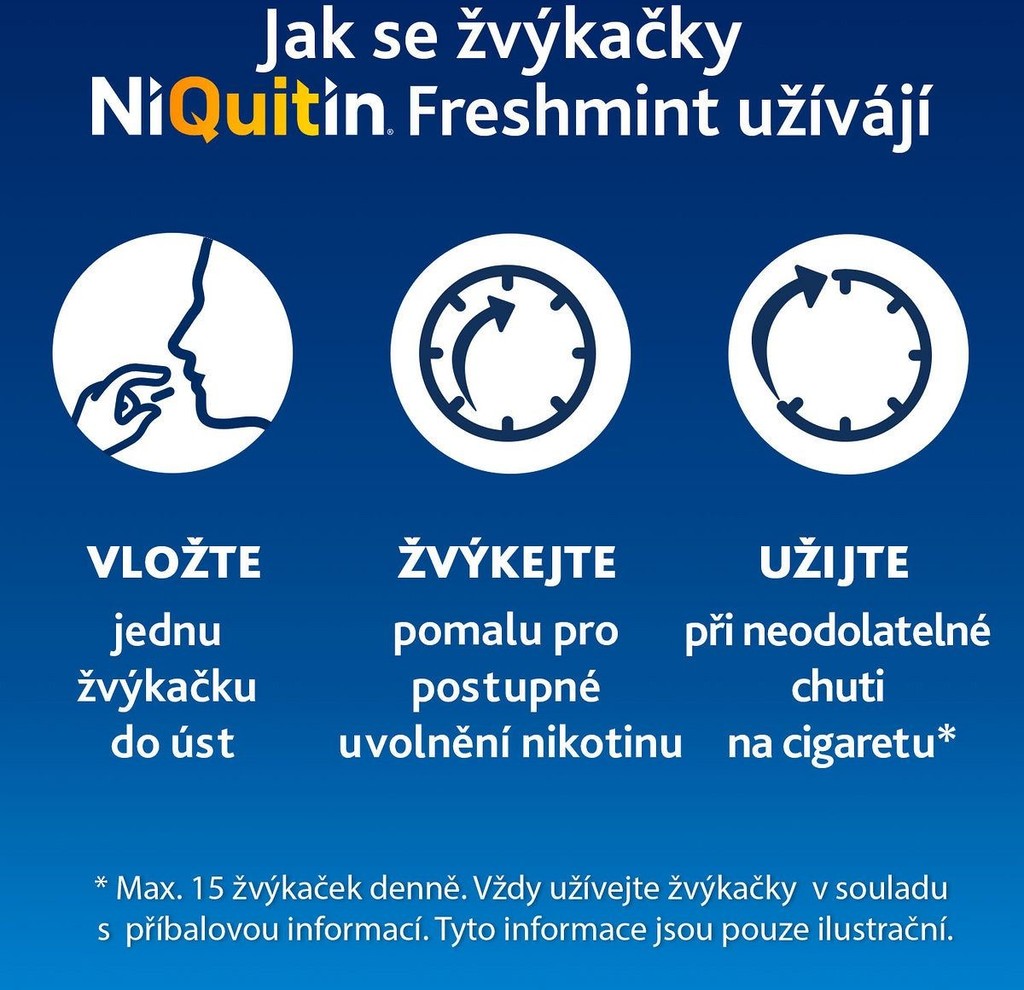 NIQUITIN FRESHMINT ORM 4MG GUM MND 100 I od 457 Kč - Heureka.cz