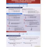 Násobení a dělení jednociferným a dvojciferným číslem - Přehledová tabulka učiva - Jana Dolejšová – Sleviste.cz