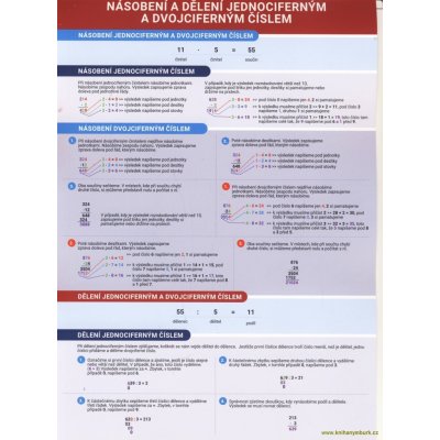 Násobení a dělení jednociferným a dvojciferným číslem - Přehledová tabulka učiva - Jana Dolejšová – Sleviste.cz