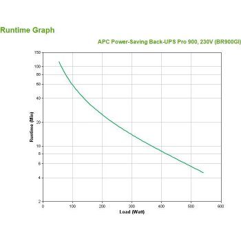 APC BR900GI