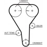 Ozubený řemen GATES 5341XS – Zboží Mobilmania