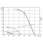 Soler & Palau EcoAIR HLC EcoWATT – Zboží Dáma