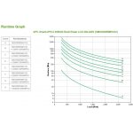 APC SMX3000RMHV2U – Zboží Živě
