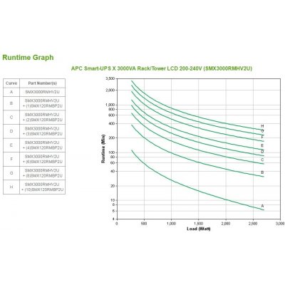 APC SMX3000RMHV2U – Zboží Živě