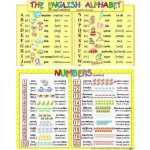 The English Alphabet/ Numbers – Hledejceny.cz