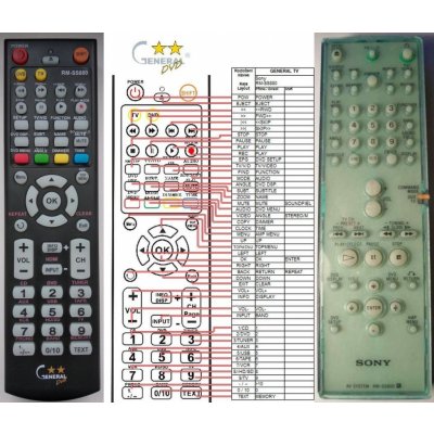 Dálkový ovladač General Sony RM-SS800 – Hledejceny.cz