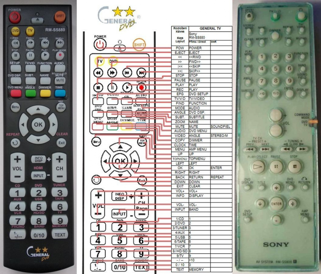 Dálkový ovladač General Sony RM-SS800