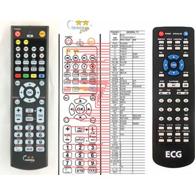 Dálkový ovladač General ECG DVD player – Zboží Živě