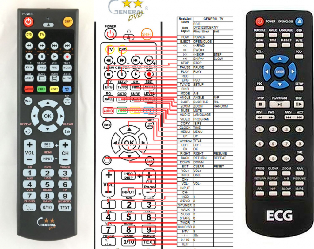 Dálkový ovladač General ECG DVD player