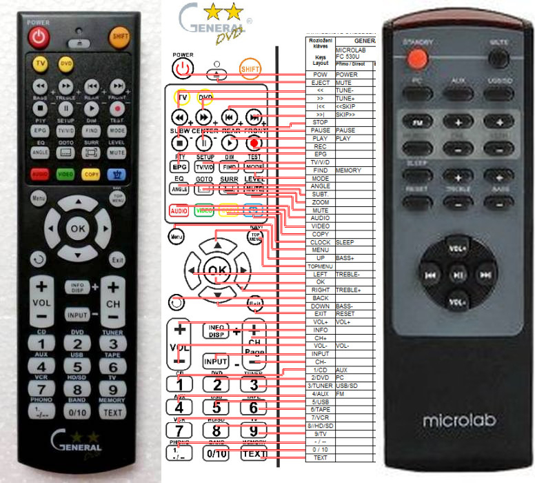 Dálkový ovladač General Microlab FC530U