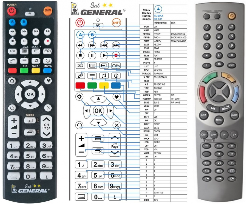 Dálkový ovladač General Humax RS-531