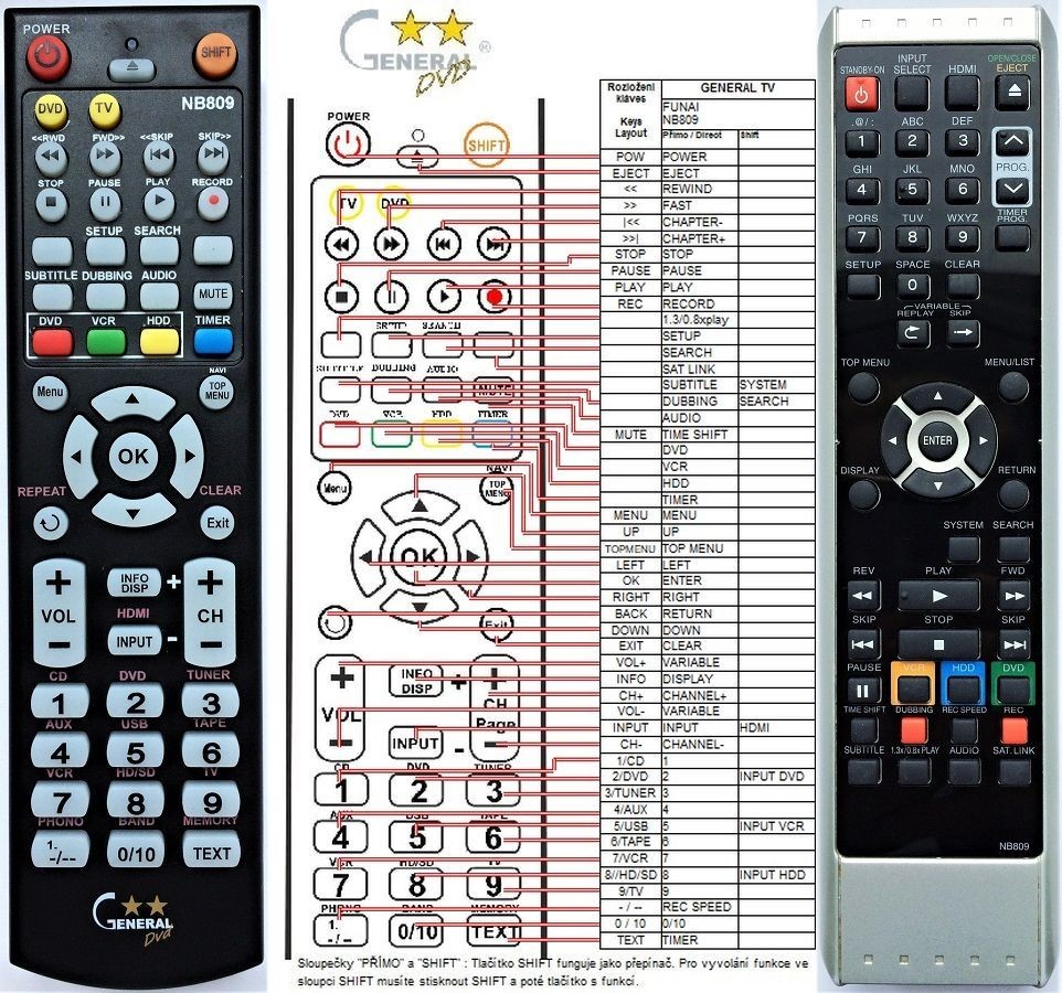 Dálkový ovladač General Funai NB809