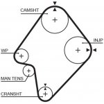 Ozubený řemen GATES 5300XS – Zboží Mobilmania