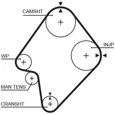 Ozubený řemen GATES 5300XS – Zboží Mobilmania