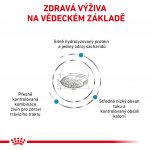Royal Canin Veterinary Health Nutrition Dog Hypoallergenic Moderate Calorie 14 kg – Zbozi.Blesk.cz