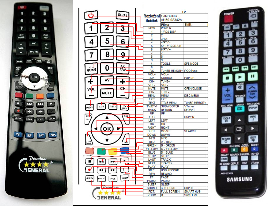 Dálkový ovladač General Samsung AH59-02342A