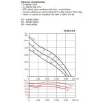 Soler & Palau TD-EVO 315 T – Hledejceny.cz