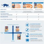 Ciao Broth Chicken & Tuna 40 g – Sleviste.cz