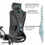 Neoseat Thomas – Zboží Dáma