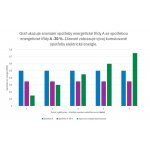 Bosch WGB25602CS – Sleviste.cz