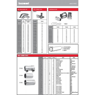 BOSAL BS 263-689 – Hledejceny.cz