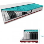 Textilomanie EXTRAFLEX – Zboží Dáma