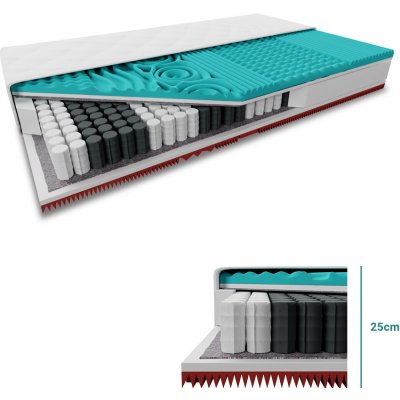 Textilomanie EXTRAFLEX – Zboží Dáma