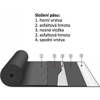 Protiradonový asfaltový pás Bitumax AL S40 (10 m2) od 1 497 Kč - Heureka.cz