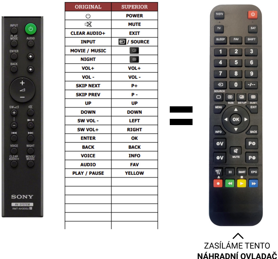 Dálkový ovladač Predátor Sony HT-CT290