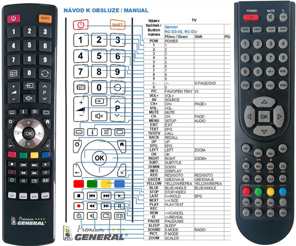 Dálkový ovladač General Sencor RC-D3-02