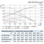 Soler & Palau EHR 480 NA Ekonovent EVO-PH – Zboží Mobilmania
