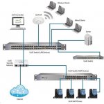 Ubiquiti US-24-500W – Sleviste.cz