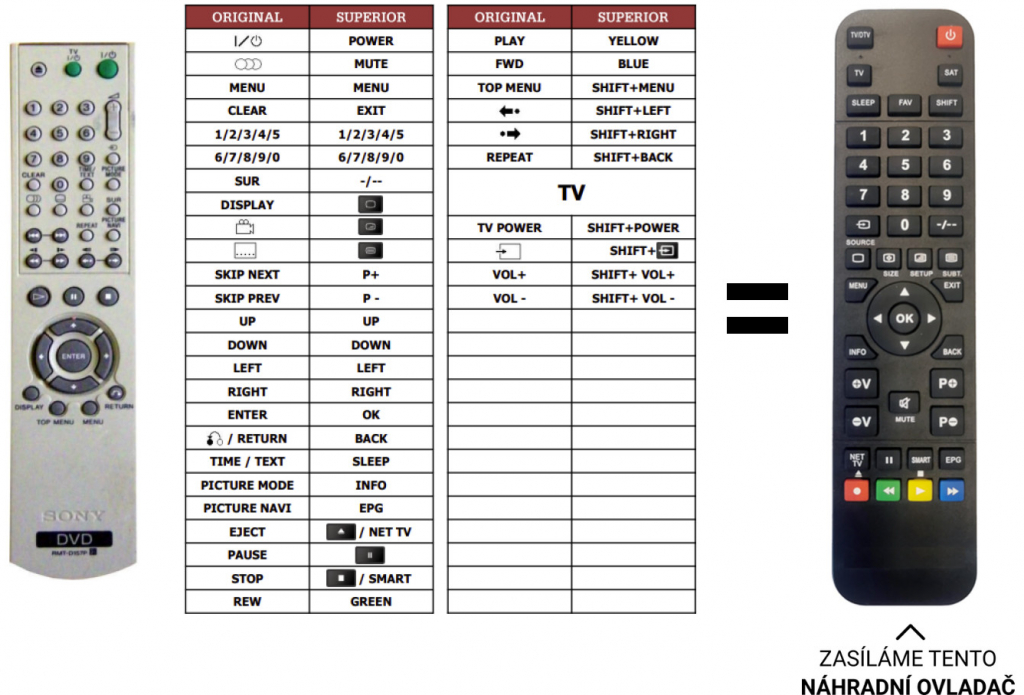 Dálkový ovladač Predátor Sony DVP-NS330