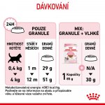 Royal Canin Kitten 4 kg – Zbozi.Blesk.cz