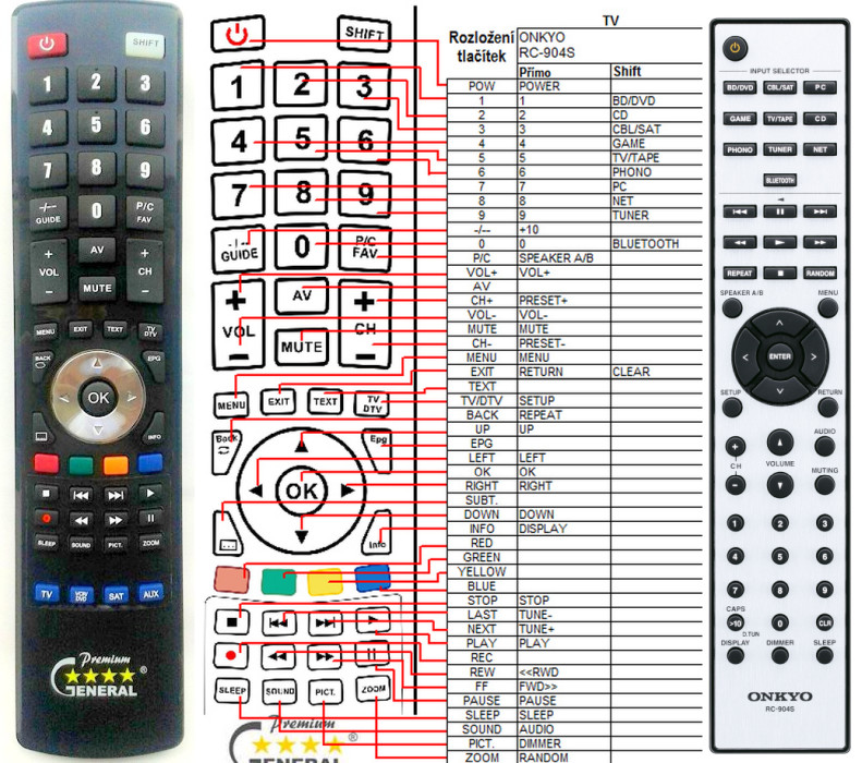 Dálkový ovladač General Onkyo RC-904S