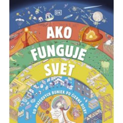 Ako funguje svet - Ikar