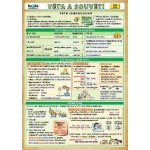 Kupka Petr Ing. Věta a souvětí – Zbozi.Blesk.cz