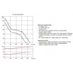 Soler & Palau TD Silent 160/100 N – Hledejceny.cz
