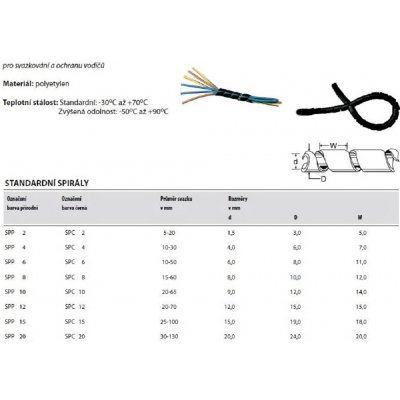 GPH Spirála svazkovací SPC 4 Tčernáteplotně odolná -50°C až +90°Cbal.10m – Zboží Živě