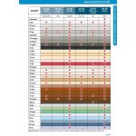 Ceresit CS 25 sanitární silikon 280 g antracit – HobbyKompas.cz