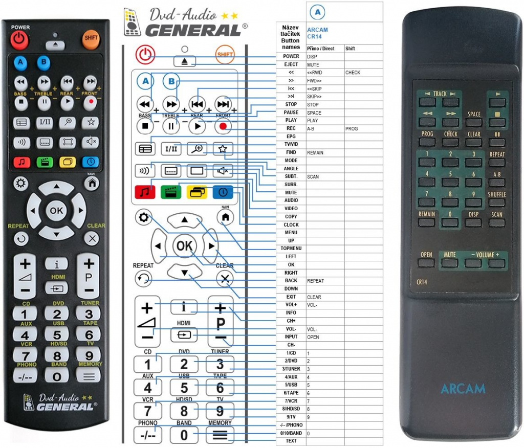 Dálkový ovladač General Arcam CR-14