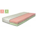 Řešeto Vendy – Hledejceny.cz