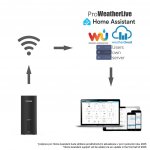 GARNI GTway Plus – Zboží Živě
