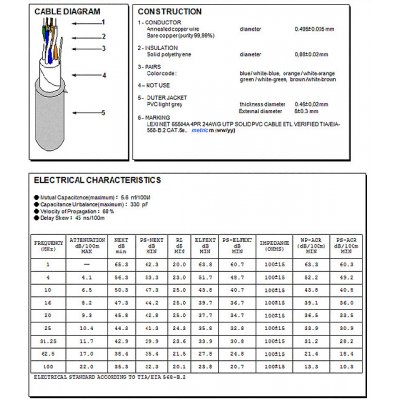 TST 371100 UTP CAT5E CCA PVC 305m – Zbozi.Blesk.cz