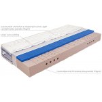 Mabo Meste Medium – Zbozi.Blesk.cz