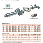 Soler & Palau TD 1300/250 3V IP44 – Hledejceny.cz